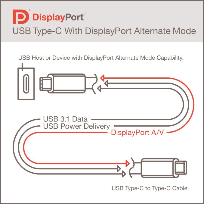 DisplayPortAltMode_575px.jpg