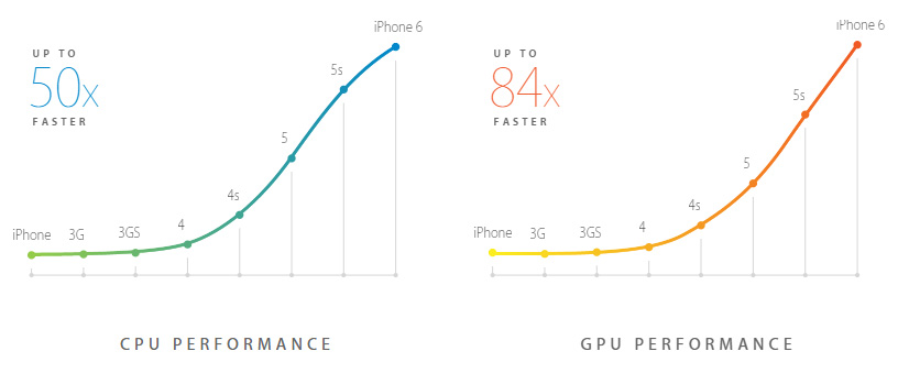 iphone-6-a8-soc-performance-cpu-gpu1.jpg