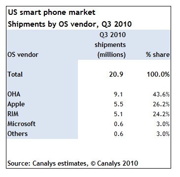 095112-canalys_q310_smartphone.jpg
