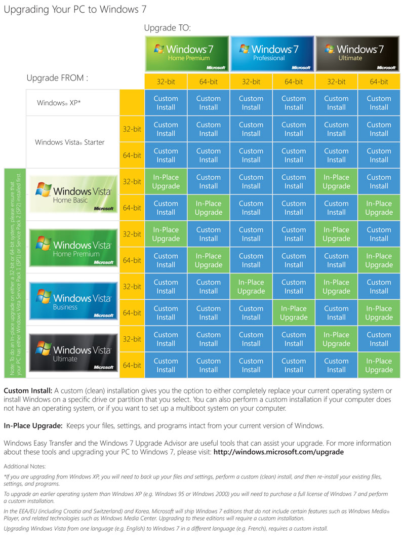 windows-7-upgrade-chart.jpg