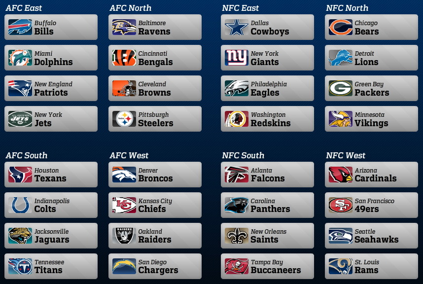 nfl_divisions_alphabetical-scaled1000.jpg