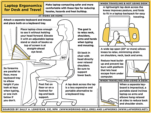 ergonomics.gif