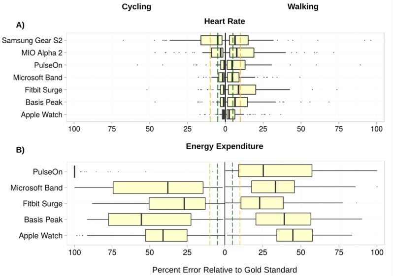 applewatchstudy1-800x562.jpg