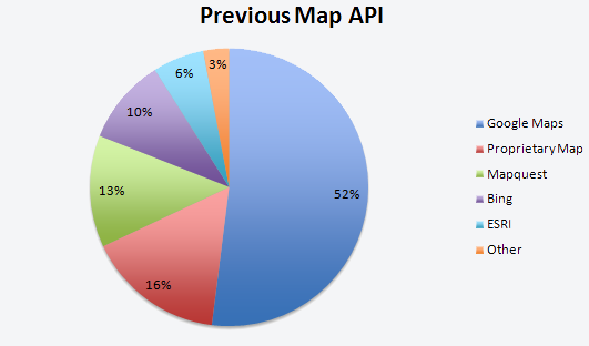 google_graph1.png