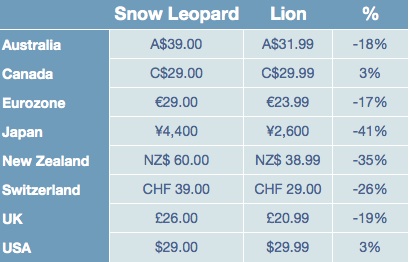 lionpricecurrency.jpg
