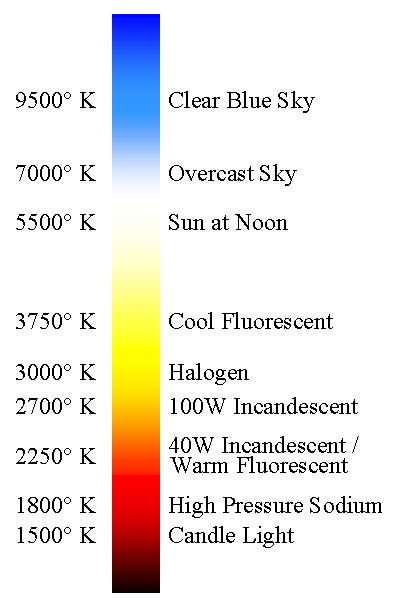 colortemp.jpg