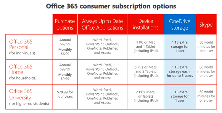 office-365-plans.jpg