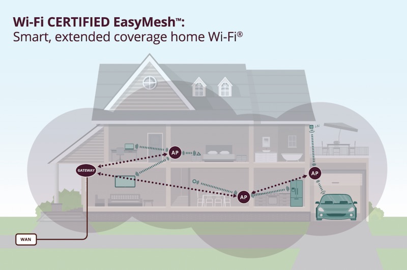 EasyMesh.jpg