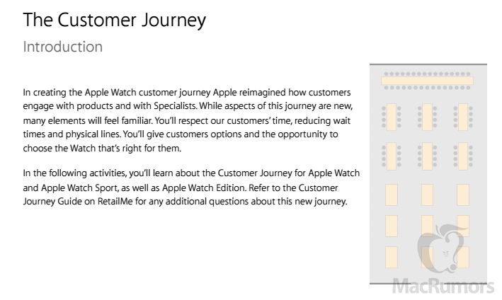 Customer-Journey-Apple-Watch.png