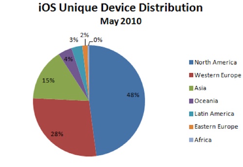 152829-admob_may_2010_ios_distribution.jpg