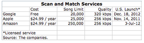 2665959-SCAN-AND-MATCH-GOOGLE-COMPARISON.png