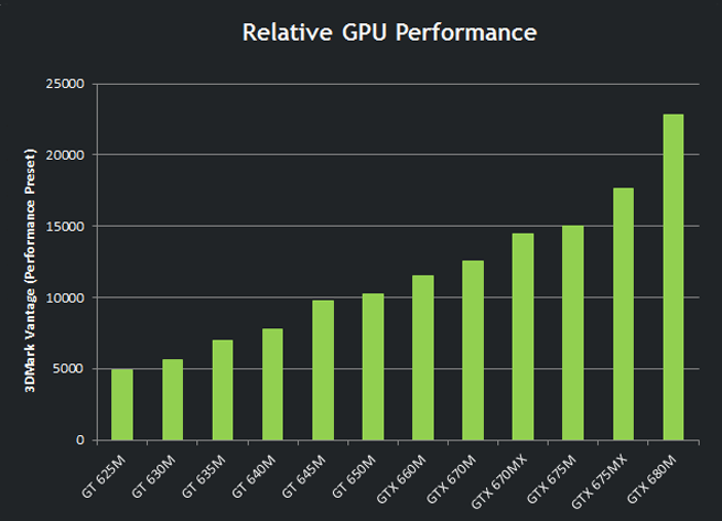 600m-Performance_1.png
