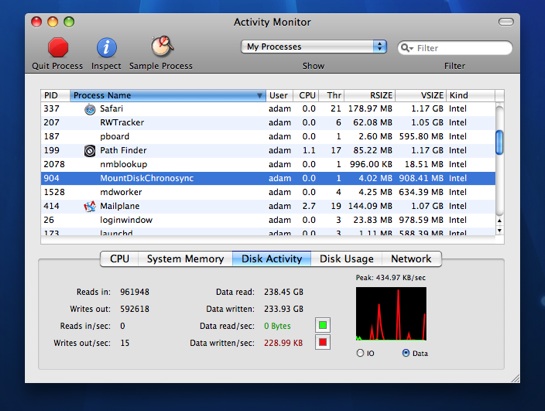Activity_Monitor_showing_MountDisk_app_running-20090225-134317.jpg
