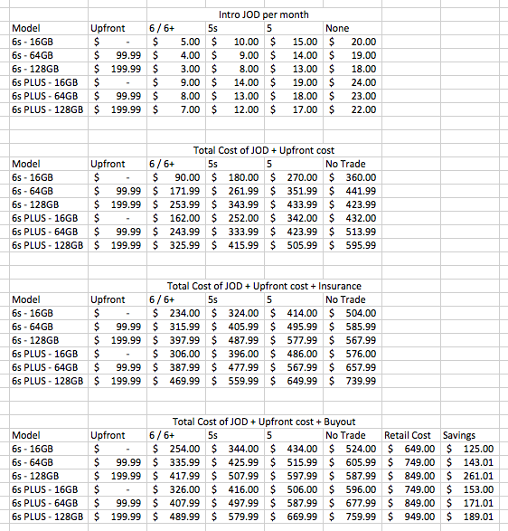 tmobile_iphone_chart.png