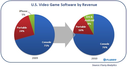110441-flurry_apr11_video_games.jpg