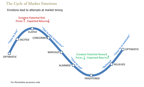 Cycle_of_Market_Emotions3.png