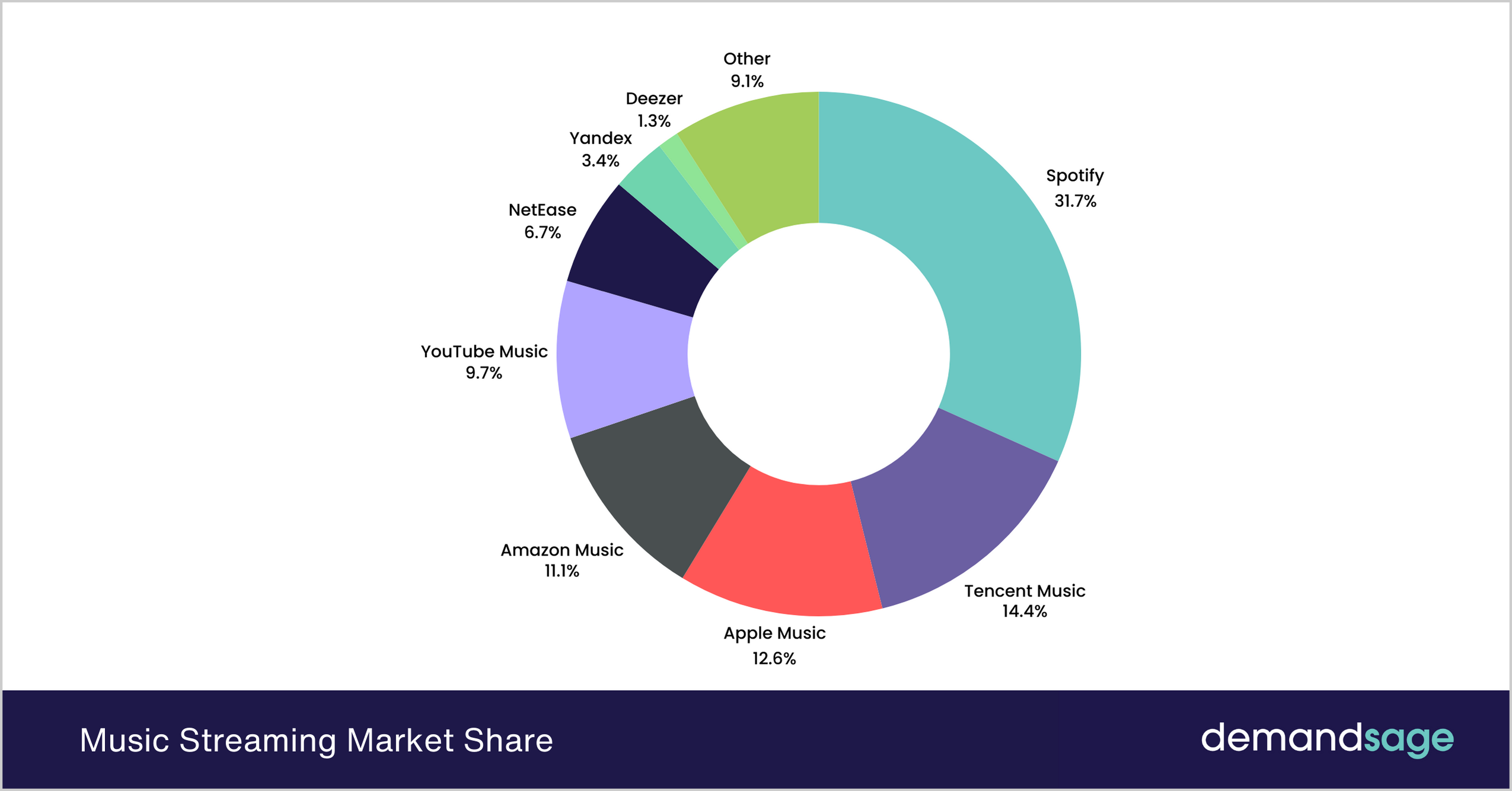 Music-Streaming-Market-Share.png