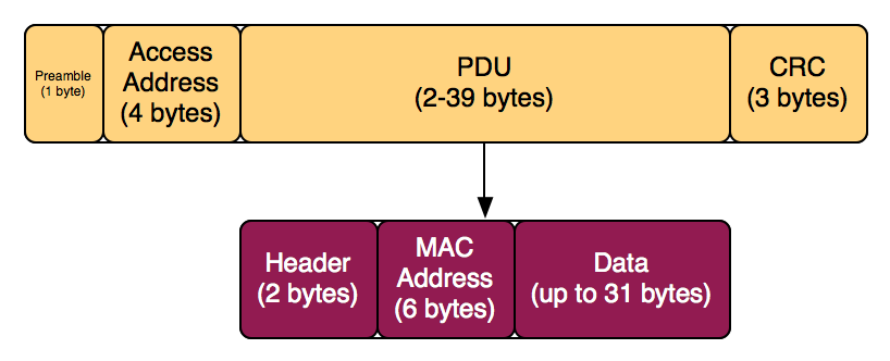 bluetooth-le-packet.png