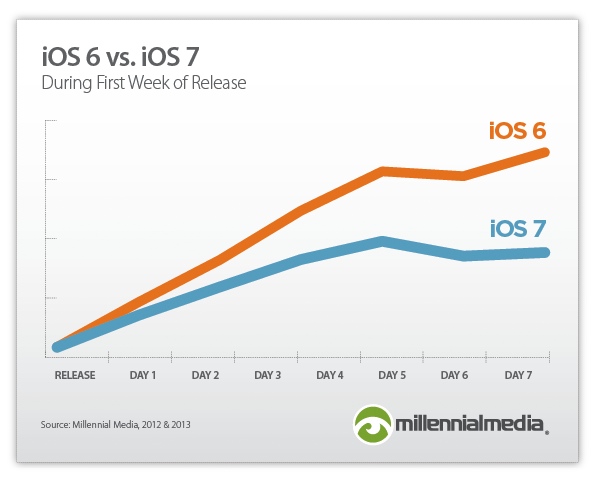 ios6vsios7.jpg
