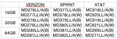 iPhone%204S%20Part%20Numbers%20%28US%29.png