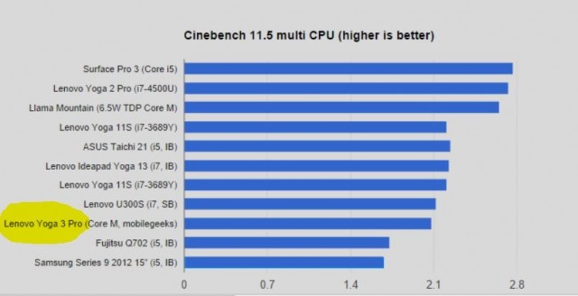 CInebench-Multi-CPU-Yoga-Pro-3-640x328.jpg