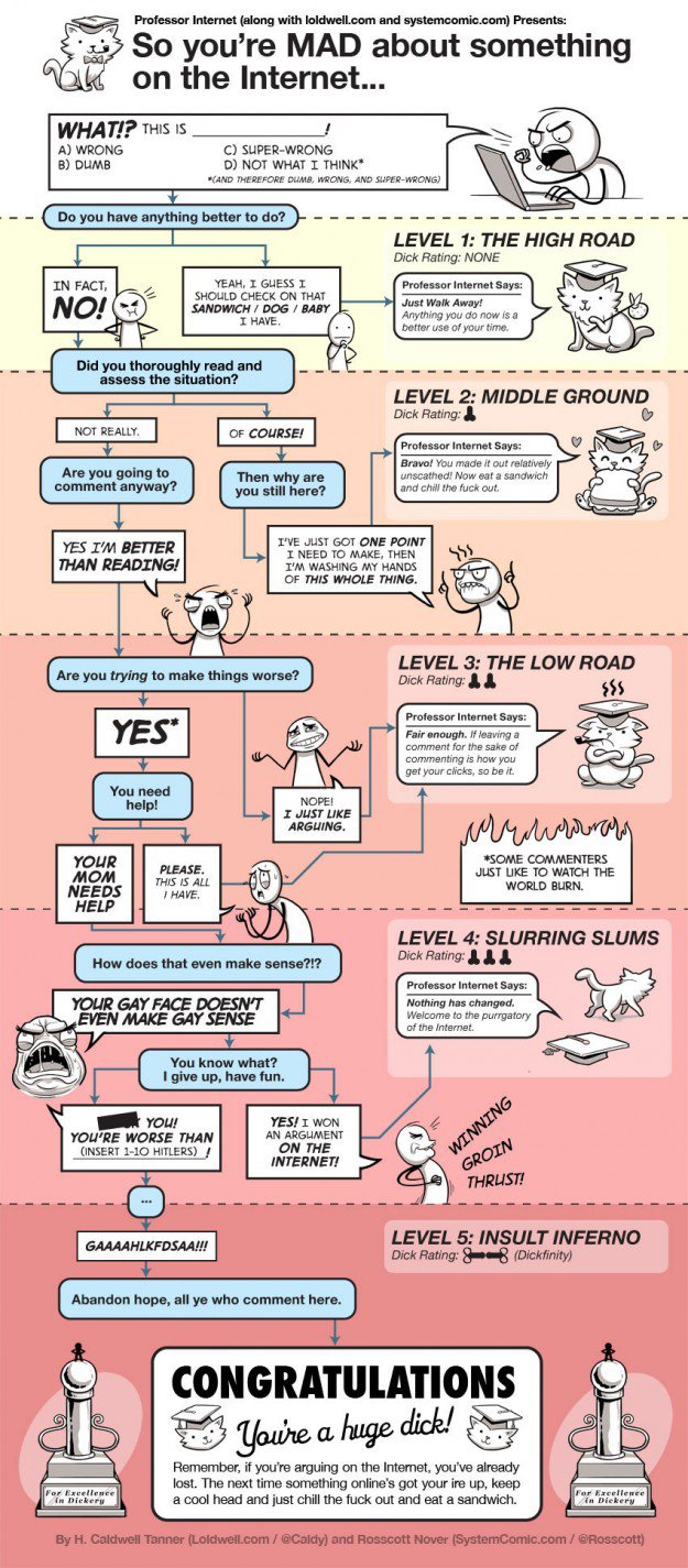 So-you-are-mad-about-something-625x1425.jpg