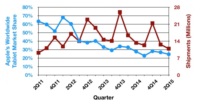 idc_tablet_trend_2q15-800x417.jpg