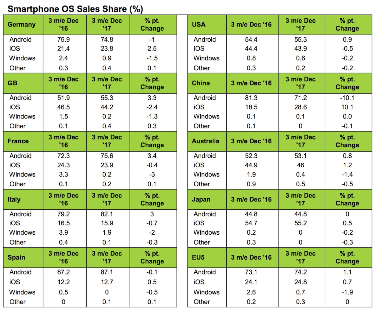 kantar-october-december-2017.jpg