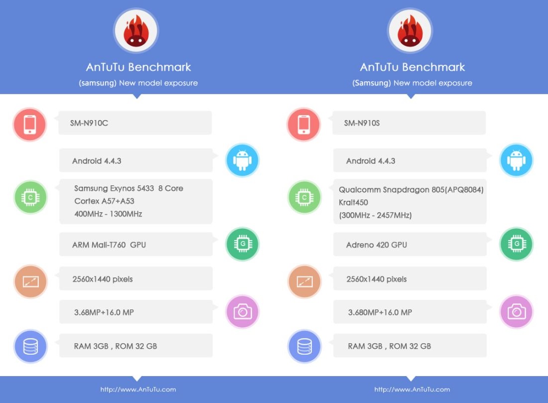 Samsung-Galaxy-Note-4-AnTuTu.jpg