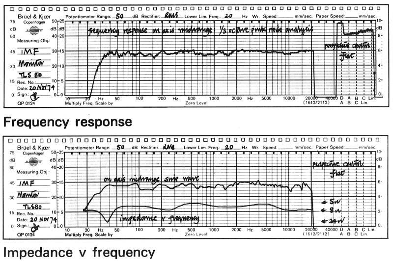 tls80graph1.jpg