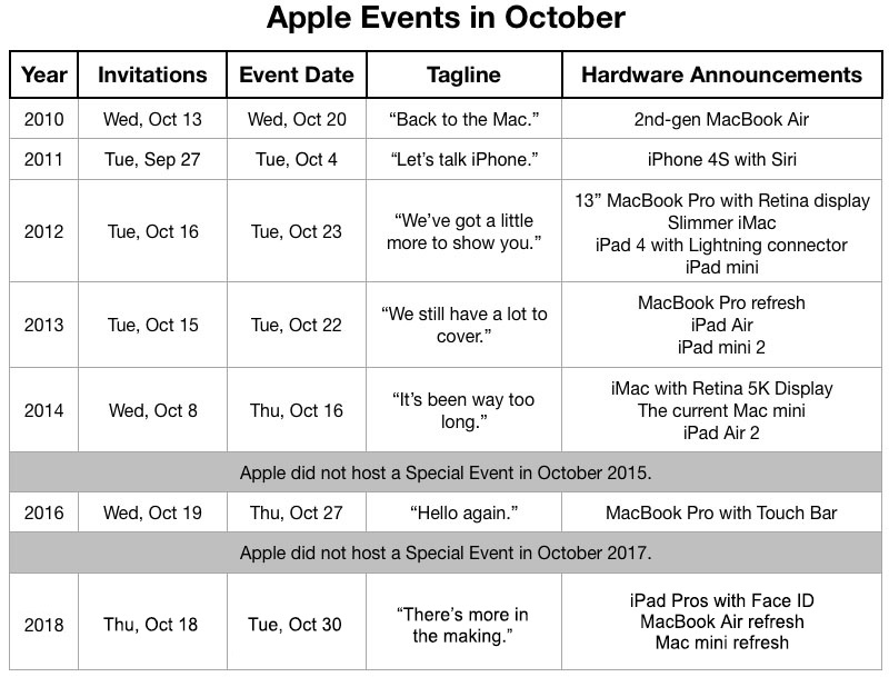 apple-event-october-schedule.jpg