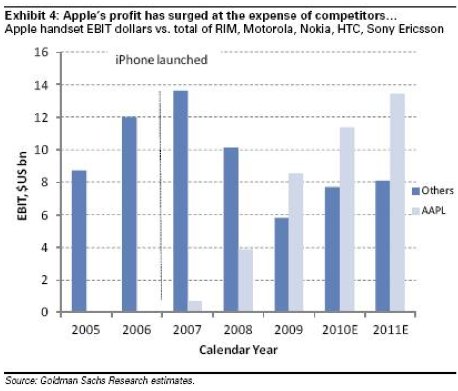 cellphone-profits.jpg