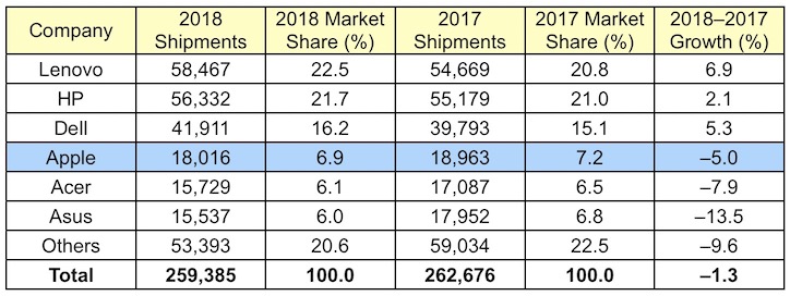 gartner_2018_global.jpg