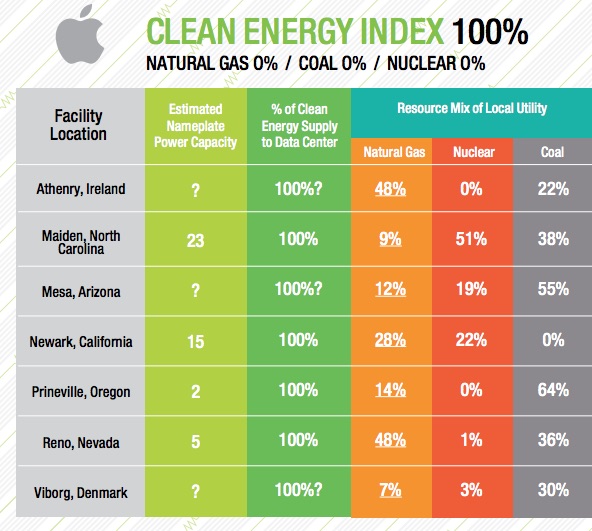 Apple-Greenpeace-Clean-Energy-Index-2015.jpg