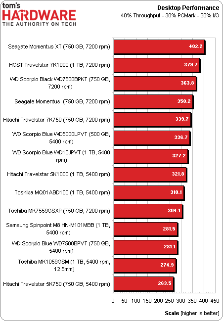 Desktop_Performance.png