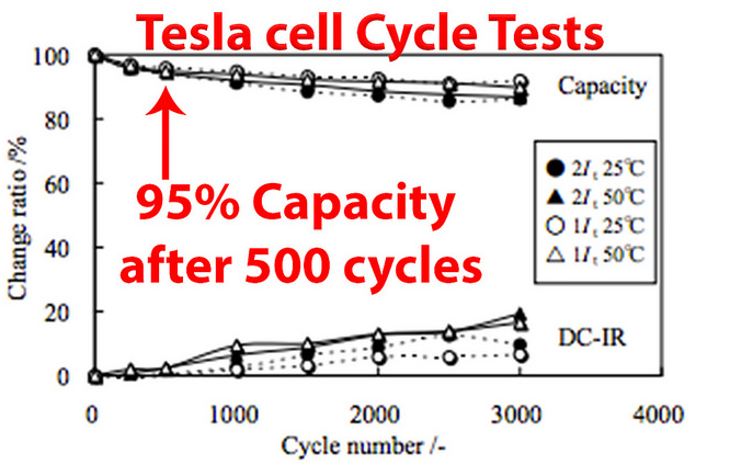 tesla-cell-2.png