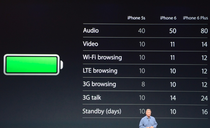 iPhone-6-Plus-battery-life.jpg