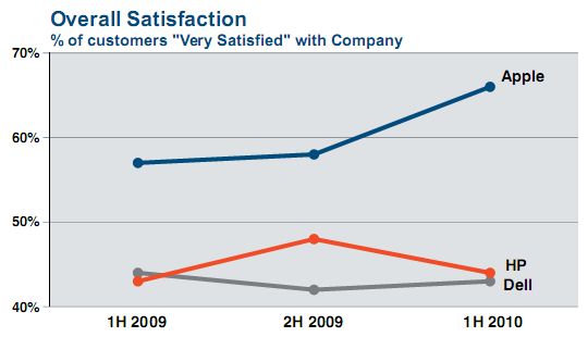 overall-satisfaction.jpg