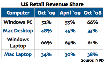 171149-us_retail_revenue.png