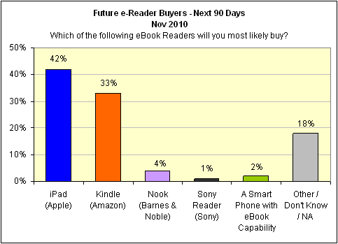 153315-ereader_future_demand.gif