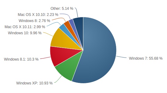 osmarketshare.jpg