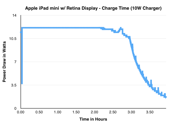 chargetime.png