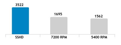 sshd-graph.jpg