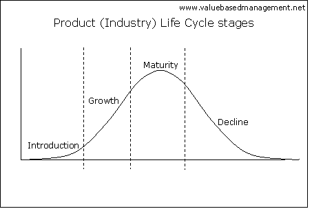 picture_product_life_cycle.gif