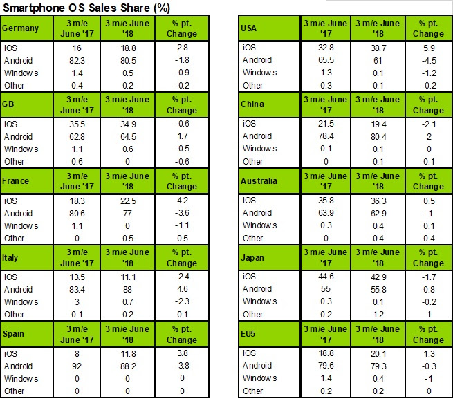 kantar-july-2018-data.jpg
