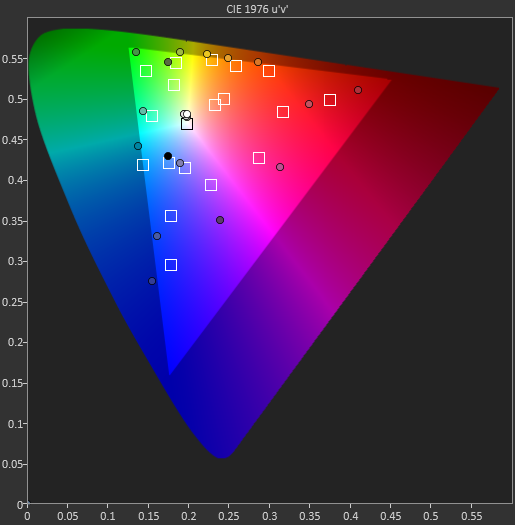 ColorcheckerCIEonex.png