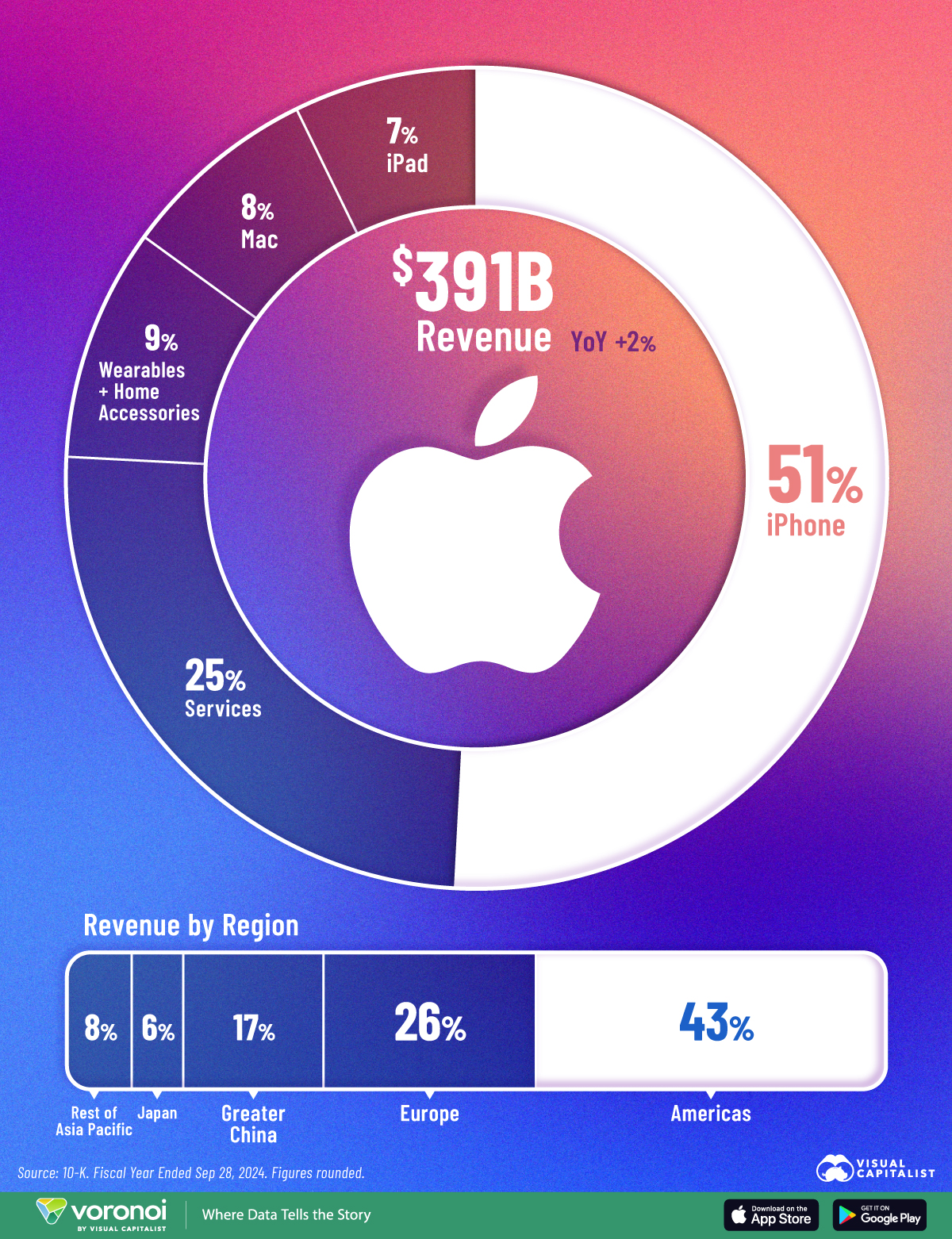 Big-Tech-Rev_Apple-02-web.jpg