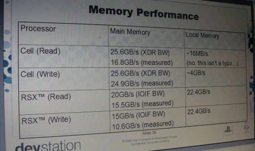 PS3-memory-bandwidth-table.jpg