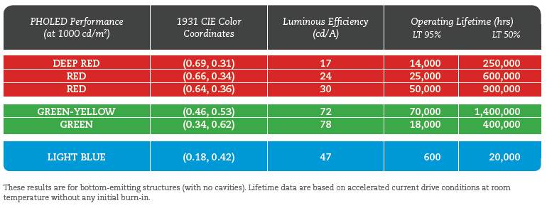 PHOLED%20Data%20Sheet.jpg