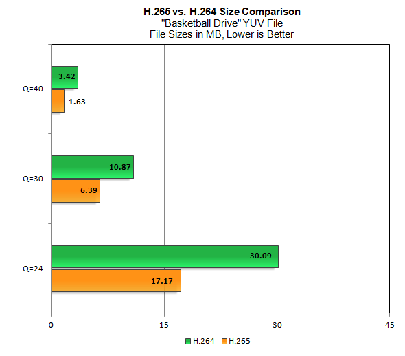 H265-264FileSize.png